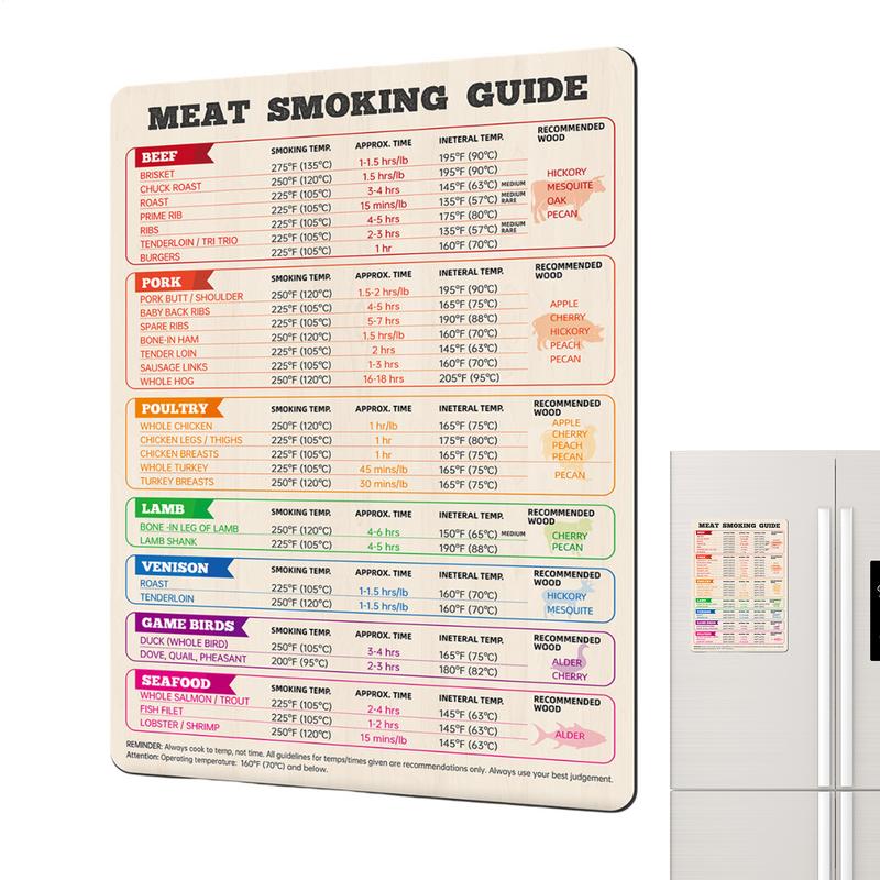 Kitchen Gadgets Guide - Таблица температуры мяса, курица, индейка, говядина,