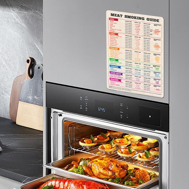 Таблица температуры мяса, кури – обзор и цена Kitchen Gadgets Guide