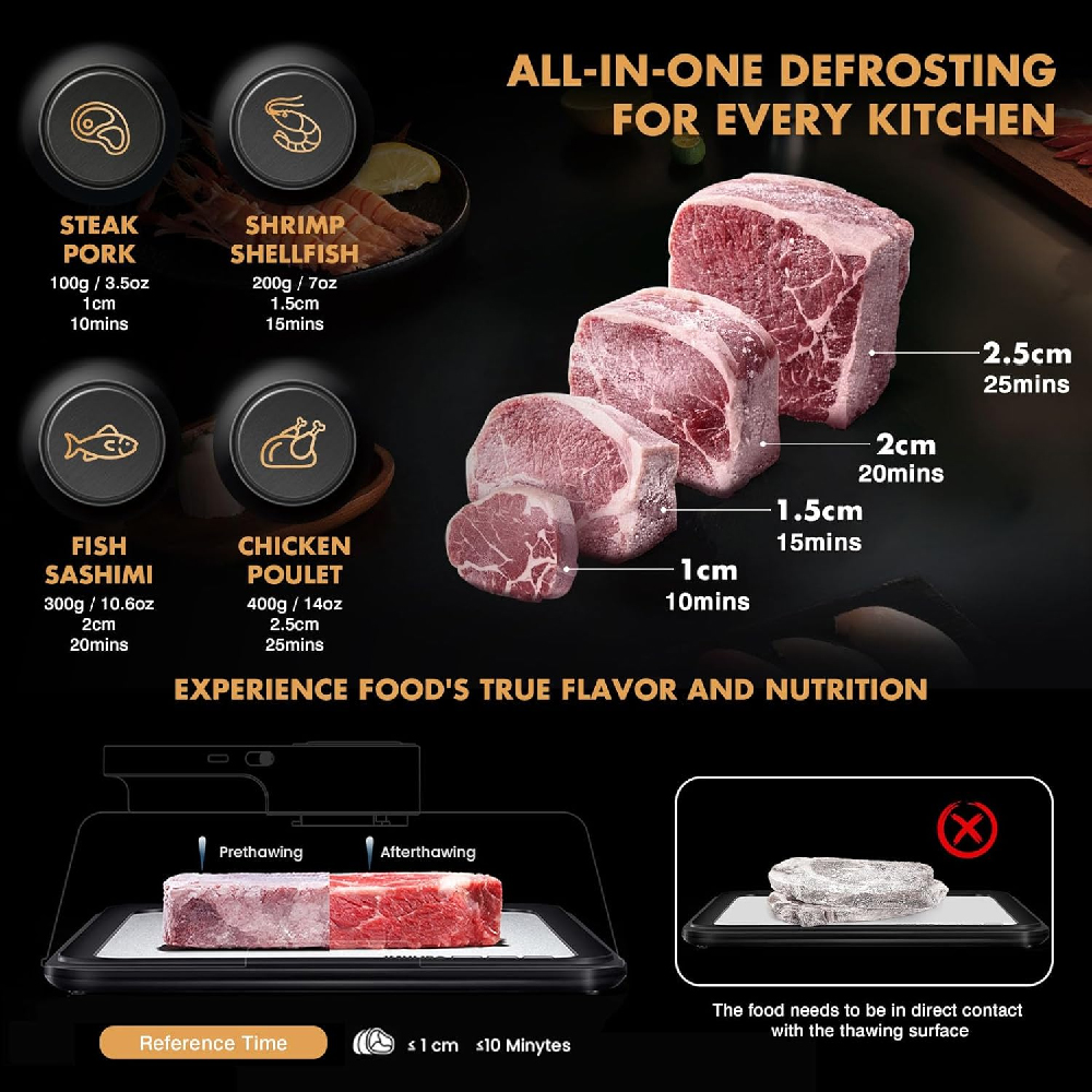 Подставка для быстрой размороз – обзор и цена Kitchen Gadgets Electric
